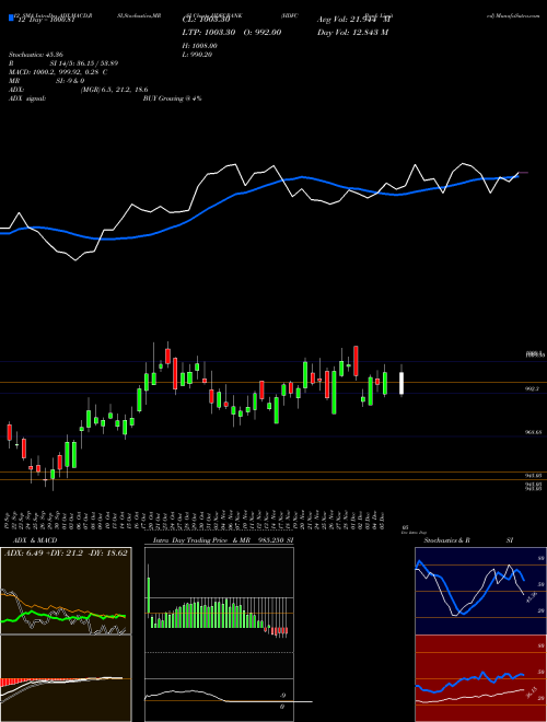 Chart Hdfc Bank (HDFCBANK)  Technical (Analysis) Reports Hdfc Bank [