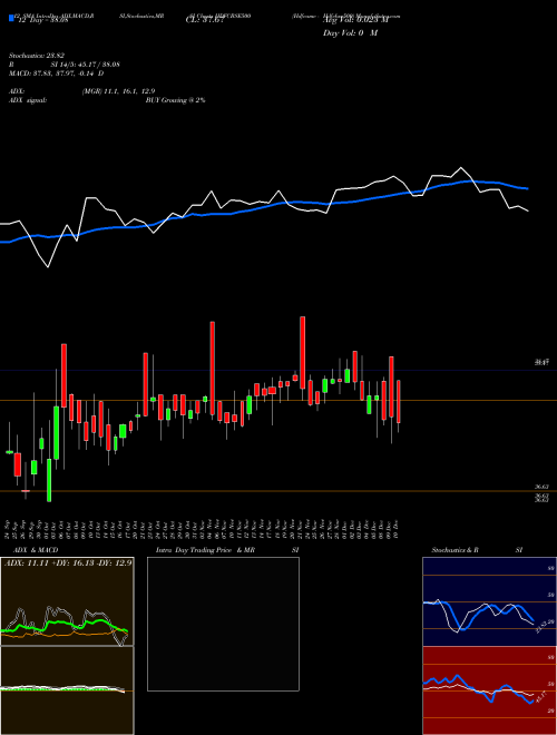 Chart Hdfcamc Hdfcbse500 (HDFCBSE500)  Technical (Analysis) Reports Hdfcamc Hdfcbse500 [