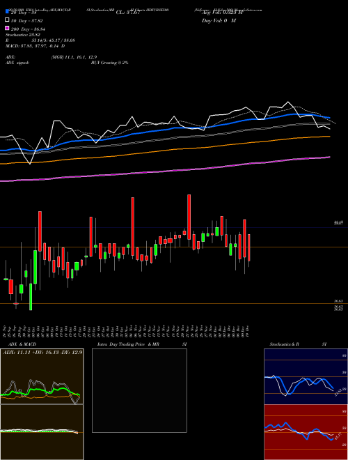 Hdfcamc - Hdfcbse500 HDFCBSE500 Support Resistance charts Hdfcamc - Hdfcbse500 HDFCBSE500 NSE