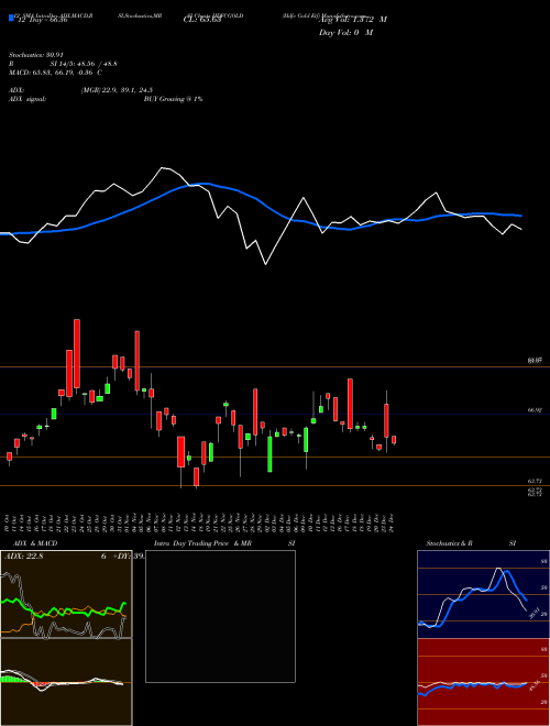 Chart Hdfc Gold (HDFCGOLD)  Technical (Analysis) Reports Hdfc Gold [