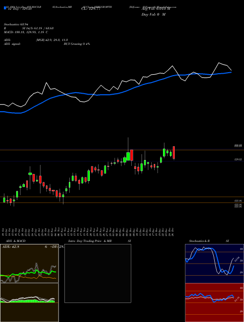 Chart Hdfcamc Hdfcgrowth (HDFCGROWTH)  Technical (Analysis) Reports Hdfcamc Hdfcgrowth [