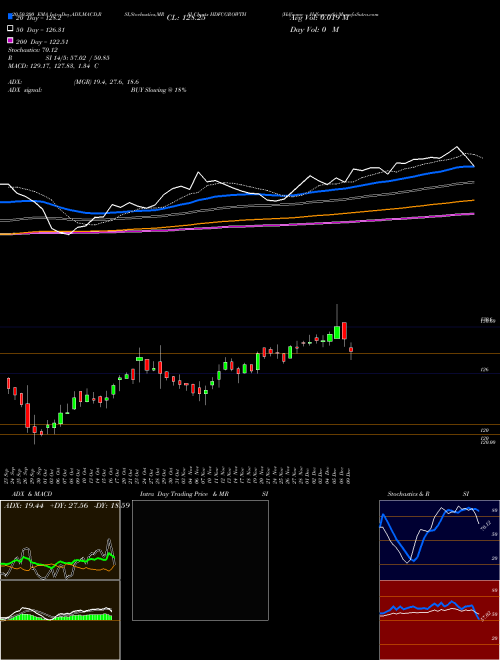Hdfcamc - Hdfcgrowth HDFCGROWTH Support Resistance charts Hdfcamc - Hdfcgrowth HDFCGROWTH NSE