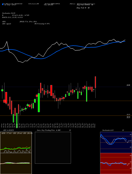 Chart Hdfcamc Hdfclowvol (HDFCLOWVOL)  Technical (Analysis) Reports Hdfcamc Hdfclowvol [