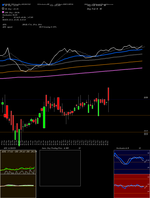 Hdfcamc - Hdfclowvol HDFCLOWVOL Support Resistance charts Hdfcamc - Hdfclowvol HDFCLOWVOL NSE