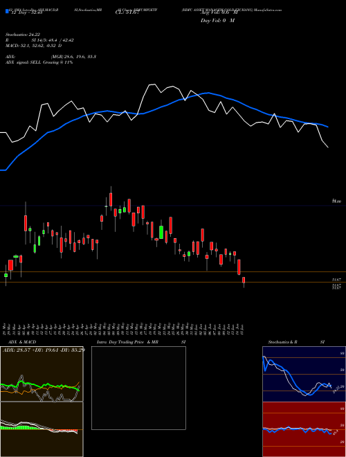 Chart Hdfc Asset (HDFCMFGETF)  Technical (Analysis) Reports Hdfc Asset [