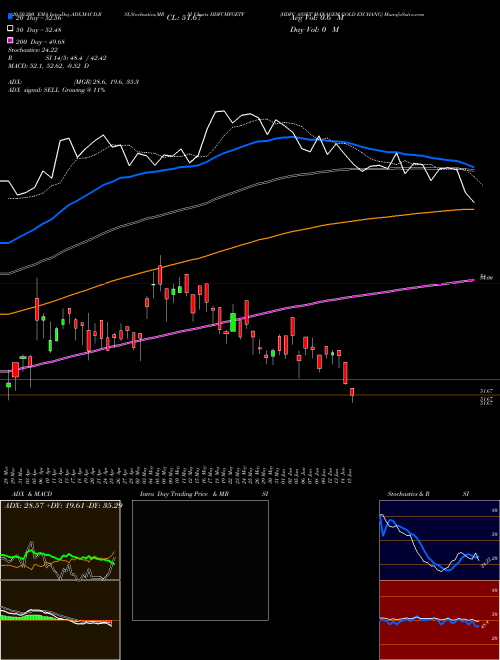 HDFC ASSET MANAGEM GOLD EXCHANG HDFCMFGETF Support Resistance charts HDFC ASSET MANAGEM GOLD EXCHANG HDFCMFGETF NSE