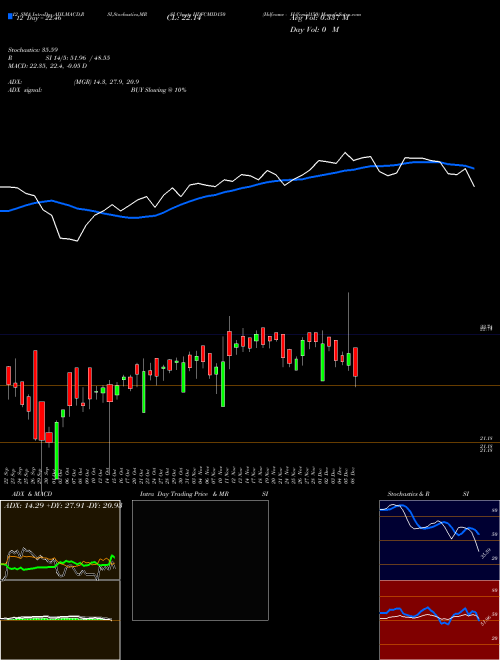 Chart Hdfcamc Hdfcmid150 (HDFCMID150)  Technical (Analysis) Reports Hdfcamc Hdfcmid150 [