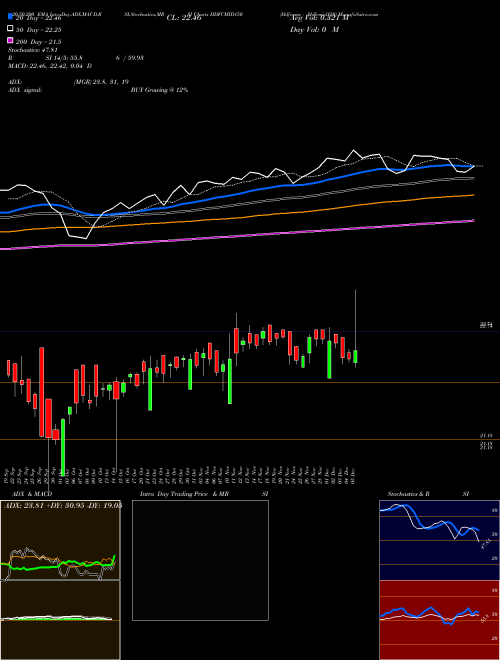 Hdfcamc - Hdfcmid150 HDFCMID150 Support Resistance charts Hdfcamc - Hdfcmid150 HDFCMID150 NSE