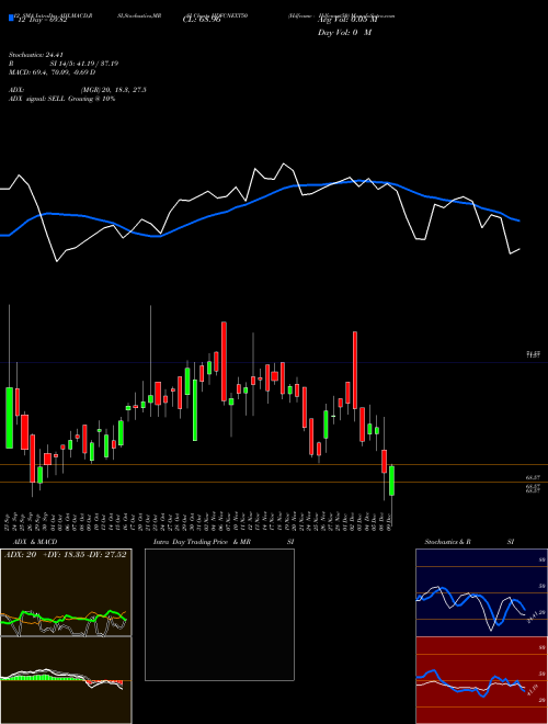Chart Hdfcamc Hdfcnext50 (HDFCNEXT50)  Technical (Analysis) Reports Hdfcamc Hdfcnext50 [