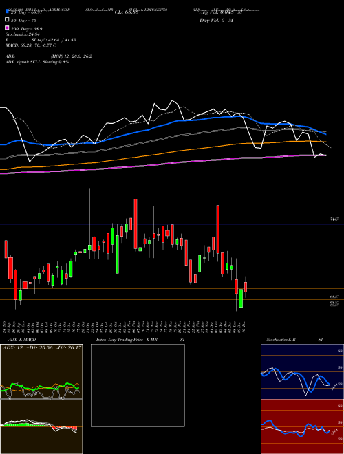 Hdfcamc - Hdfcnext50 HDFCNEXT50 Support Resistance charts Hdfcamc - Hdfcnext50 HDFCNEXT50 NSE