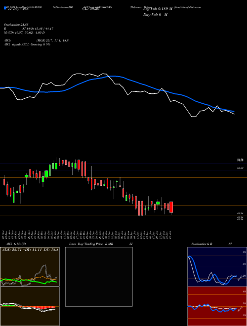 Chart Hdfcamc Hdfcnifban (HDFCNIFBAN)  Technical (Analysis) Reports Hdfcamc Hdfcnifban [