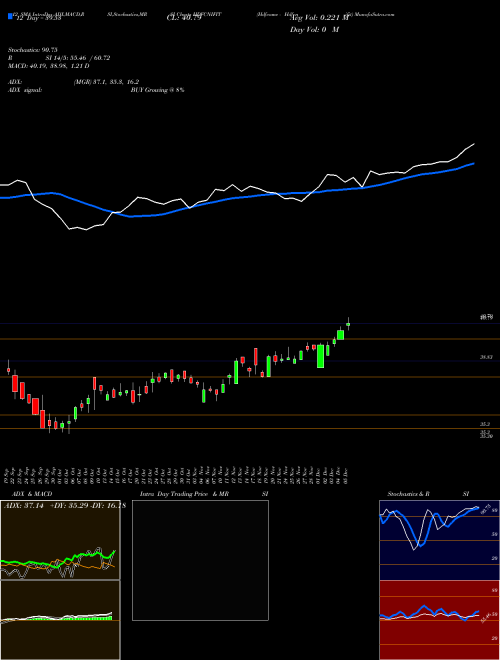 Chart Hdfcamc Hdfcnifit (HDFCNIFIT)  Technical (Analysis) Reports Hdfcamc Hdfcnifit [