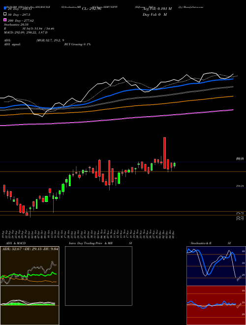 Hdfcamc - Hdfcnifty HDFCNIFTY Support Resistance charts Hdfcamc - Hdfcnifty HDFCNIFTY NSE