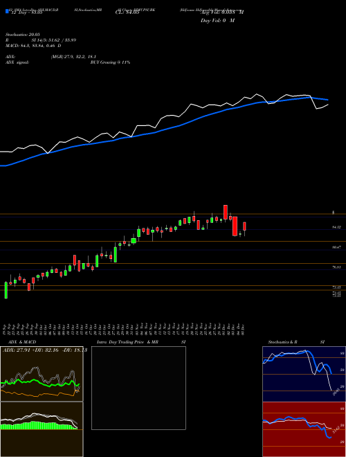 Chart Hdfcamc Hdfcpsubk (HDFCPSUBK)  Technical (Analysis) Reports Hdfcamc Hdfcpsubk [