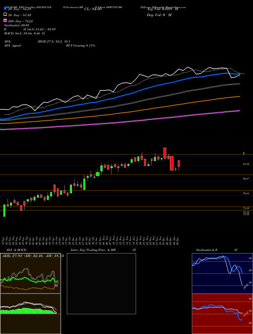 Hdfcamc Hdfcpsubk HDFCPSUBK Support Resistance charts Hdfcamc Hdfcpsubk HDFCPSUBK NSE