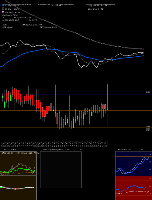 Hdfcamc - Hdfcpvtban HDFCPVTBAN Support Resistance charts Hdfcamc - Hdfcpvtban HDFCPVTBAN NSE