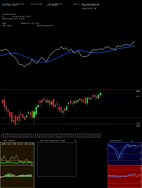 Chart Hdfcamc Hdfcqual (HDFCQUAL)  Technical (Analysis) Reports Hdfcamc Hdfcqual [