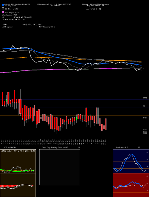 Hdfcamc - Hdfcqual HDFCQUAL Support Resistance charts Hdfcamc - Hdfcqual HDFCQUAL NSE