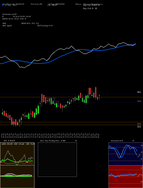 Chart Hdfcamc Hdfcsensex (HDFCSENSEX)  Technical (Analysis) Reports Hdfcamc Hdfcsensex [