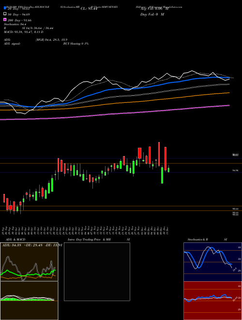 Hdfcamc - Hdfcsensex HDFCSENSEX Support Resistance charts Hdfcamc - Hdfcsensex HDFCSENSEX NSE