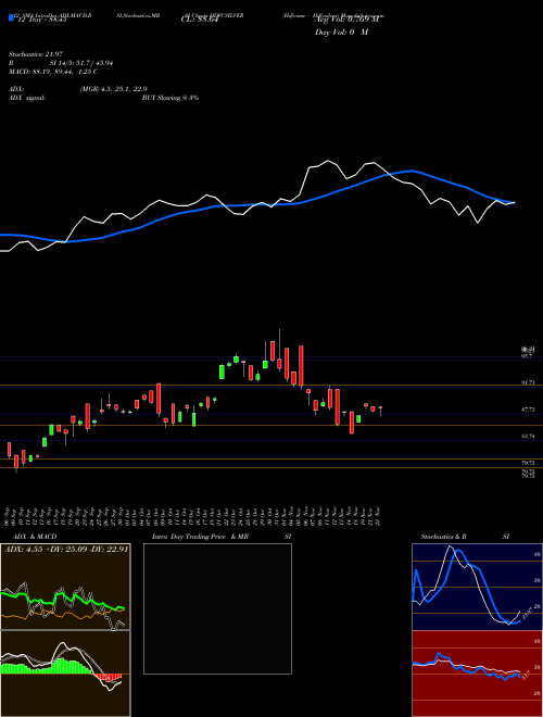 Chart Hdfcamc Hdfcsilver (HDFCSILVER)  Technical (Analysis) Reports Hdfcamc Hdfcsilver [