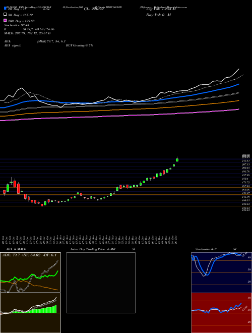 Hdfcamc - Hdfcsilver HDFCSILVER Support Resistance charts Hdfcamc - Hdfcsilver HDFCSILVER NSE