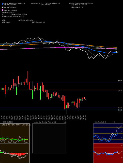Hdfcamc - Hdfcsml250 HDFCSML250 Support Resistance charts Hdfcamc - Hdfcsml250 HDFCSML250 NSE