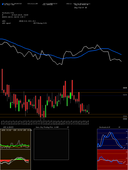 Chart Hdfcamc Hdfcvalue (HDFCVALUE)  Technical (Analysis) Reports Hdfcamc Hdfcvalue [