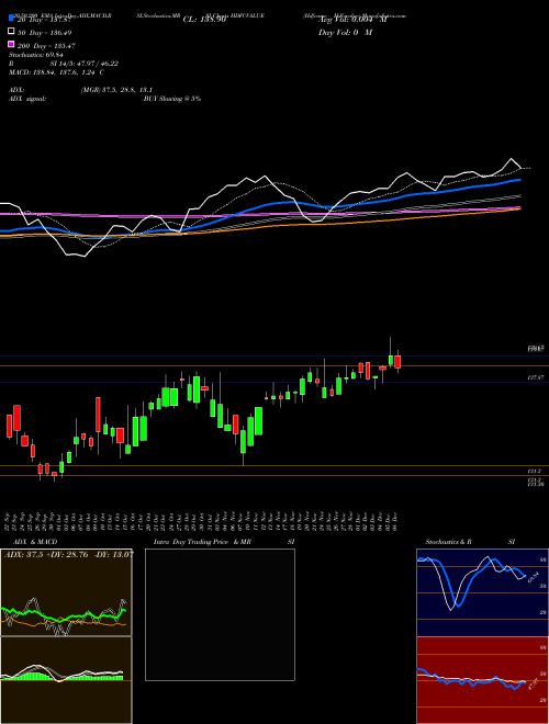 Hdfcamc - Hdfcvalue HDFCVALUE Support Resistance charts Hdfcamc - Hdfcvalue HDFCVALUE NSE