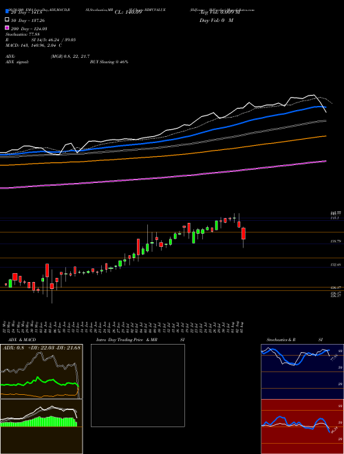 Hdfcamc - Hdfcvalue HDFCVALUE Support Resistance charts Hdfcamc - Hdfcvalue HDFCVALUE NSE