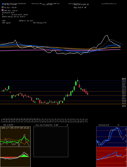 Housing Dvpt Fin Corp Ltd HDFC_W3 Support Resistance charts Housing Dvpt Fin Corp Ltd HDFC_W3 NSE