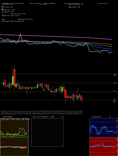 Heads Up Ventures Limited HEADSUP Support Resistance charts Heads Up Ventures Limited HEADSUP NSE