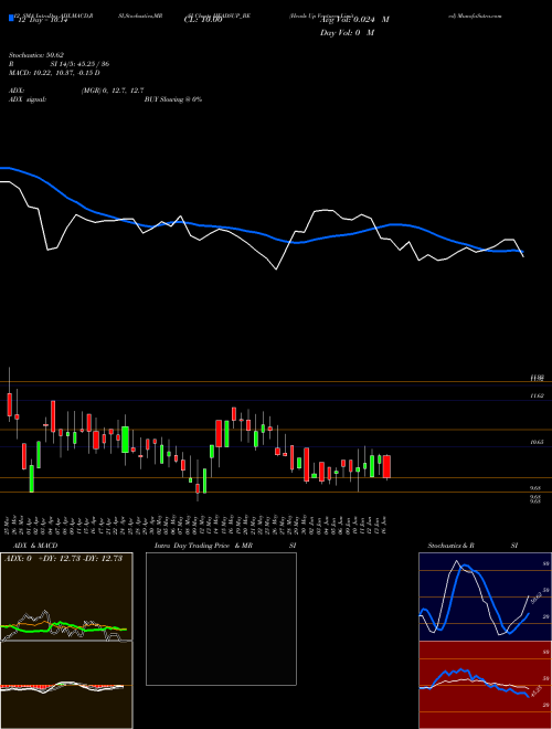 Chart Heads Up (HEADSUP_BE)  Technical (Analysis) Reports Heads Up [