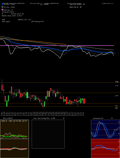 Heads Up Ventures Limited HEADSUP_BE Support Resistance charts Heads Up Ventures Limited HEADSUP_BE NSE