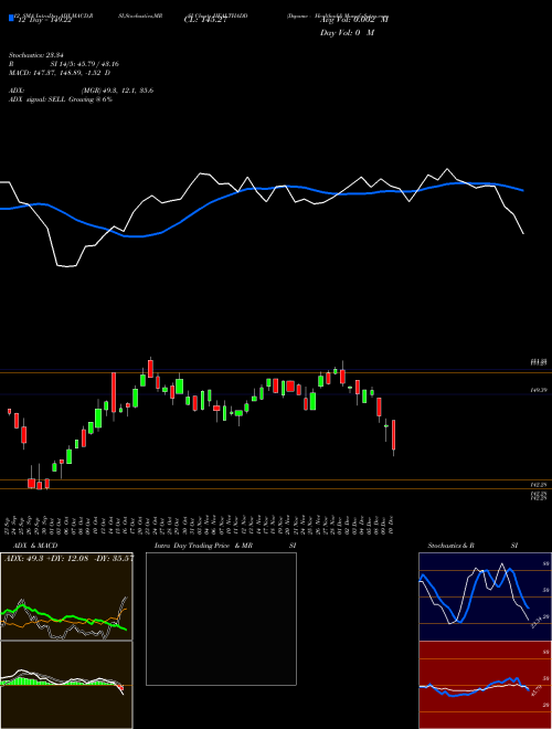 Chart Dspamc Healthadd (HEALTHADD)  Technical (Analysis) Reports Dspamc Healthadd [