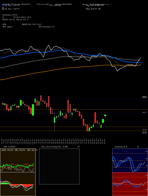 Dspamc - Healthadd HEALTHADD Support Resistance charts Dspamc - Healthadd HEALTHADD NSE