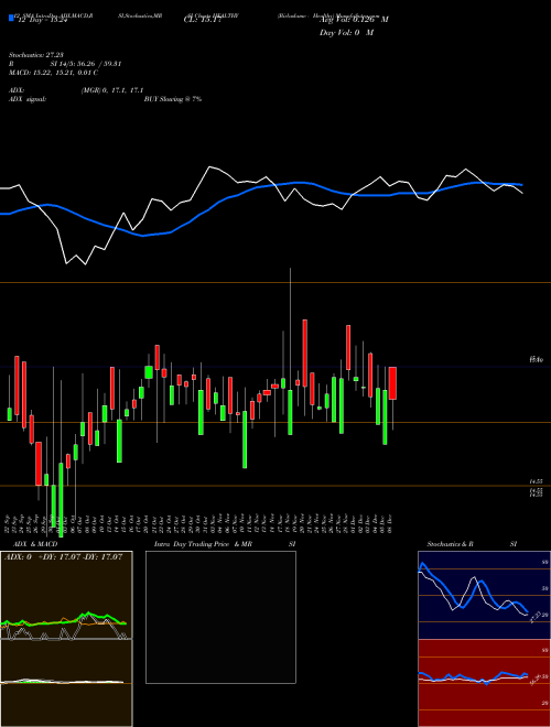 Chart Birlaslamc Healthy (HEALTHY)  Technical (Analysis) Reports Birlaslamc Healthy [