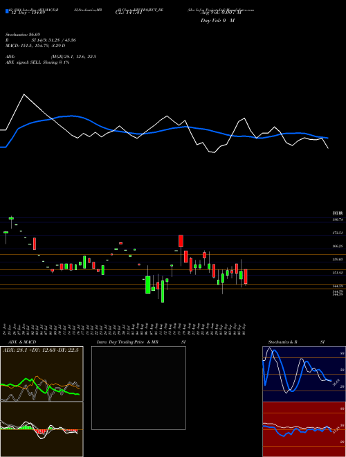 Chart Hec Infra (HECPROJECT_BE)  Technical (Analysis) Reports Hec Infra [