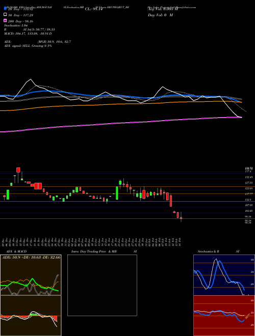 Hec Infra Projects Ltd HECPROJECT_BE Support Resistance charts Hec Infra Projects Ltd HECPROJECT_BE NSE