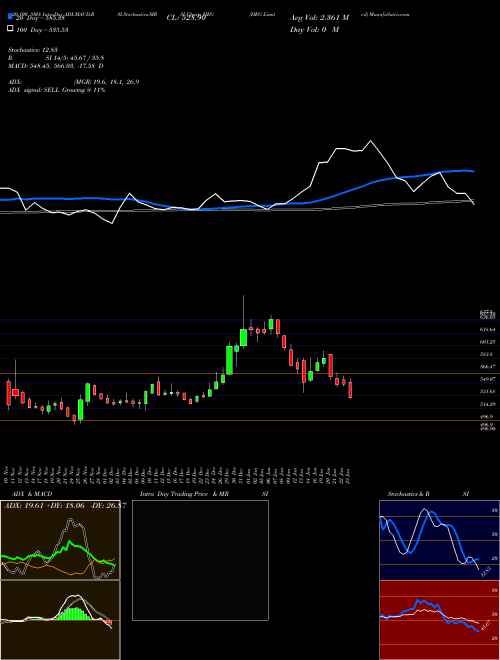 HEG Limited HEG Support Resistance charts HEG Limited HEG NSE