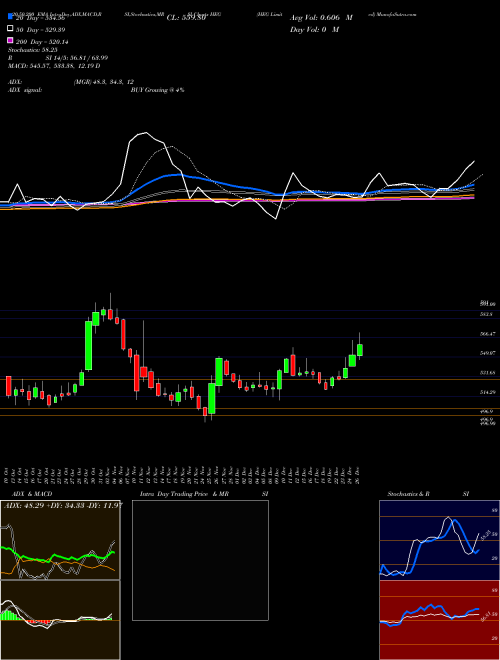HEG Limited HEG Support Resistance charts HEG Limited HEG NSE