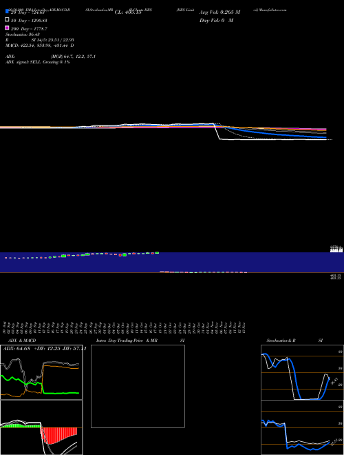 HEG Limited HEG Support Resistance charts HEG Limited HEG NSE