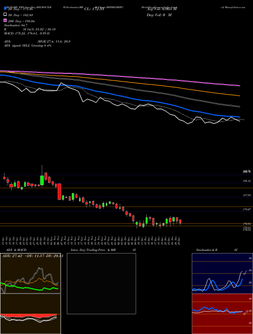 HeidelbergCement India Limited HEIDELBERG Support Resistance charts HeidelbergCement India Limited HEIDELBERG NSE