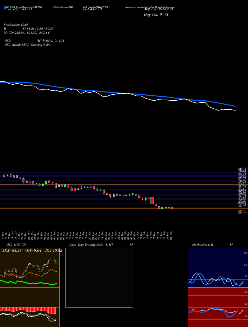 Chart Heranba Industries (HERANBA)  Technical (Analysis) Reports Heranba Industries [