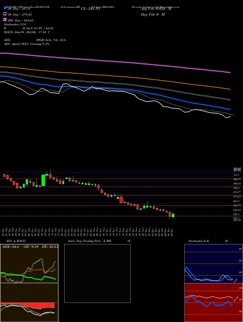 Heranba Industries Ltd HERANBA Support Resistance charts Heranba Industries Ltd HERANBA NSE