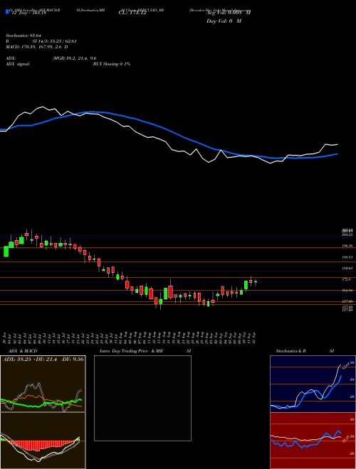 Chart Hercules Hoi (HERCULES_BE)  Technical (Analysis) Reports Hercules Hoi [