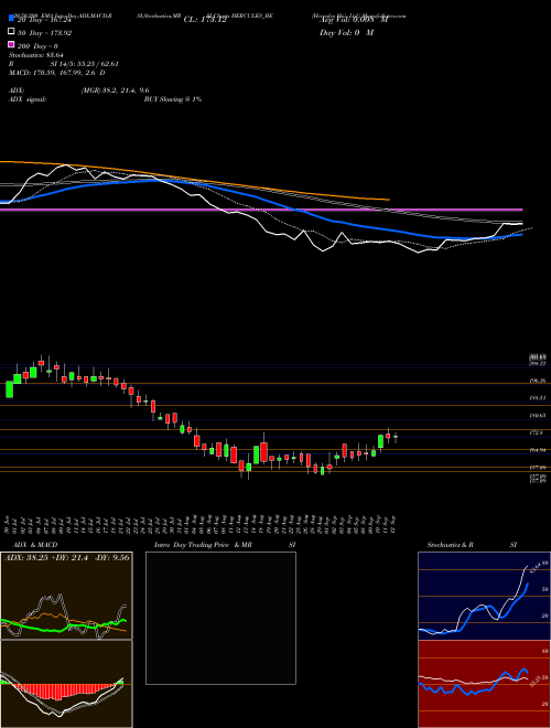 Hercules Hoi. Ltd. HERCULES_BE Support Resistance charts Hercules Hoi. Ltd. HERCULES_BE NSE