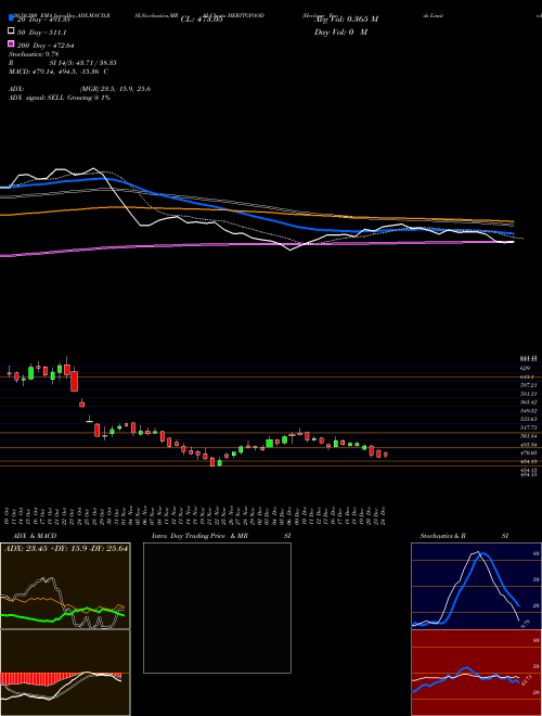 Heritage Foods Limited HERITGFOOD Support Resistance charts Heritage Foods Limited HERITGFOOD NSE