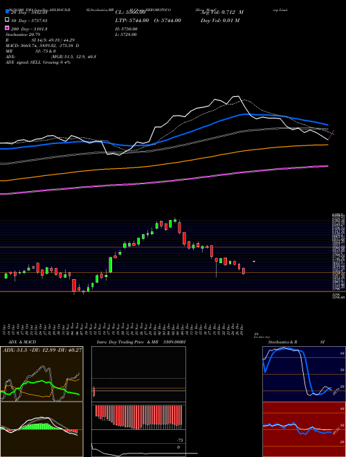 Hero MotoCorp Limited HEROMOTOCO Support Resistance charts Hero MotoCorp Limited HEROMOTOCO NSE