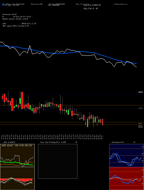 Chart Hexa Tradex (HEXATRADEX)  Technical (Analysis) Reports Hexa Tradex [